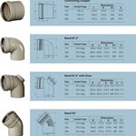 Skyrise Fittings