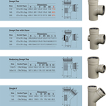 Skyrise Fittings