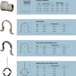 Skyrise Fittings